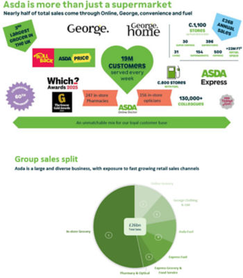 Asda FY2025 Trading Update - Edging Forwards
